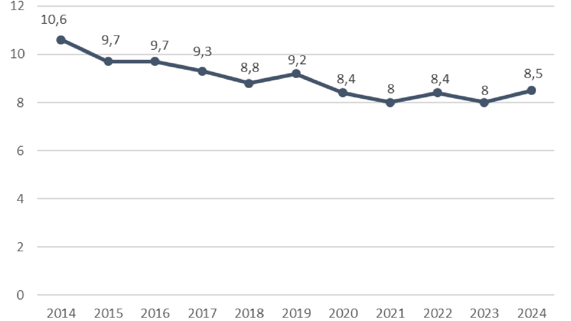 Tasa de mortalidad infantil Argentina 2014-2024
