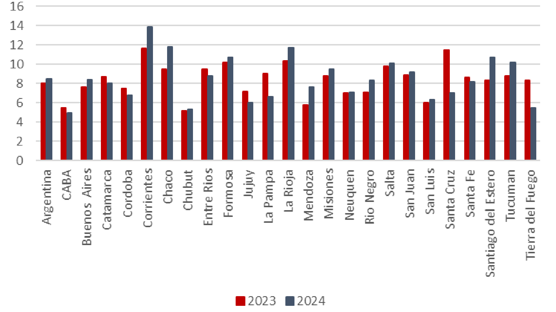 Tasa de mortalidad infantil por provincia 2023-2024
